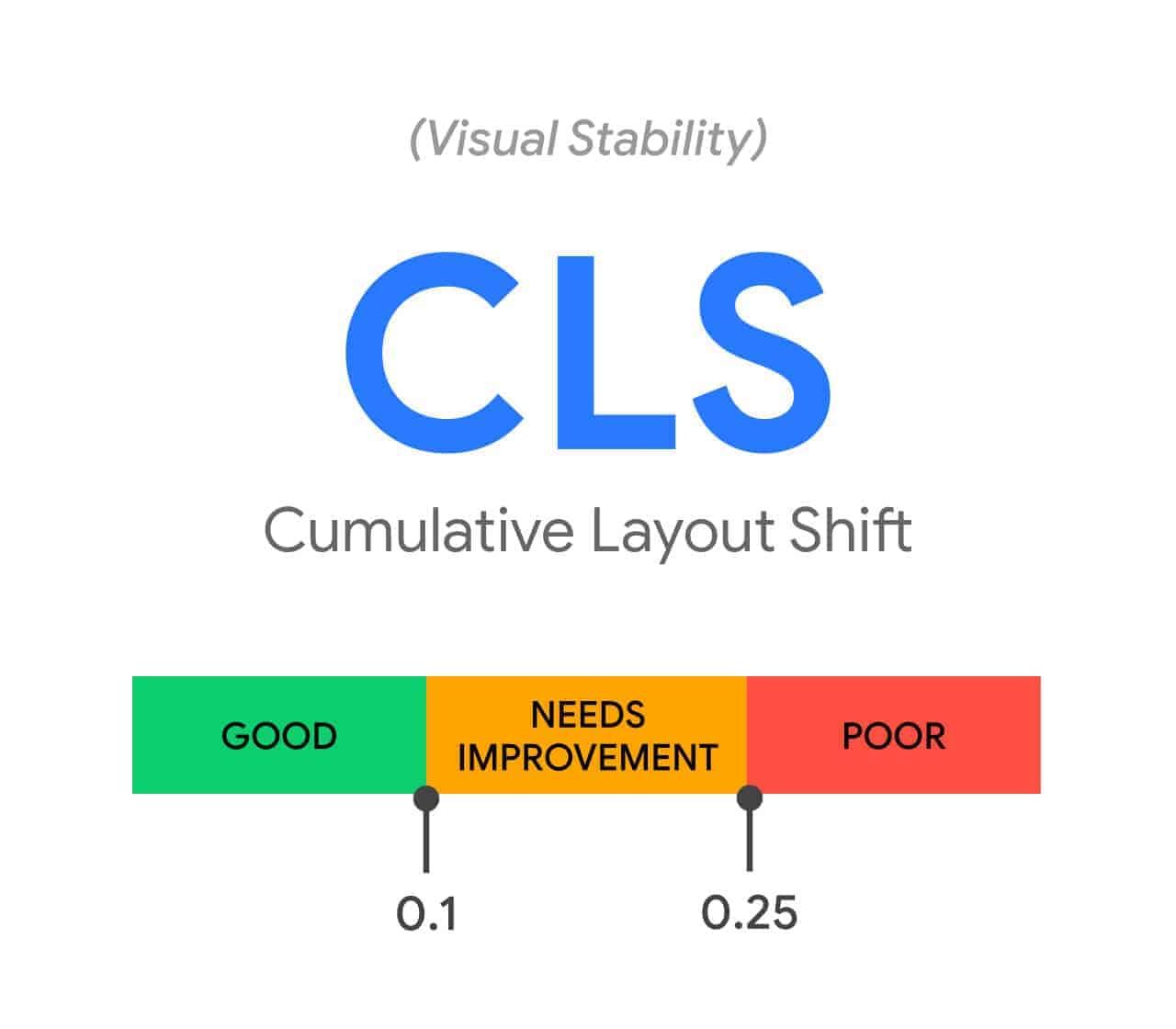 cumulative layout shift - core web vitals