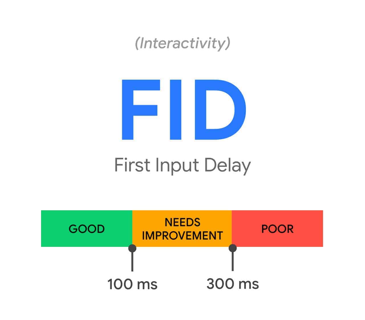 first input delay - core web vitals